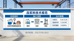 钦州本地工厂讲解：说一遍公路压浆料和铁路压浆料的区别