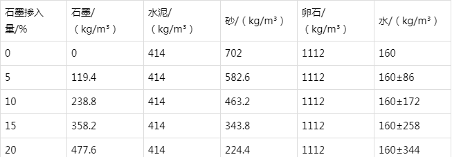 钦州防静电水泥砂浆怎么做(附配比及施工方法)